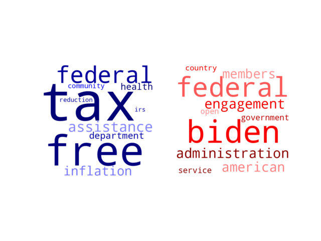 Wordcloud from Tuesday January 30, 2024.